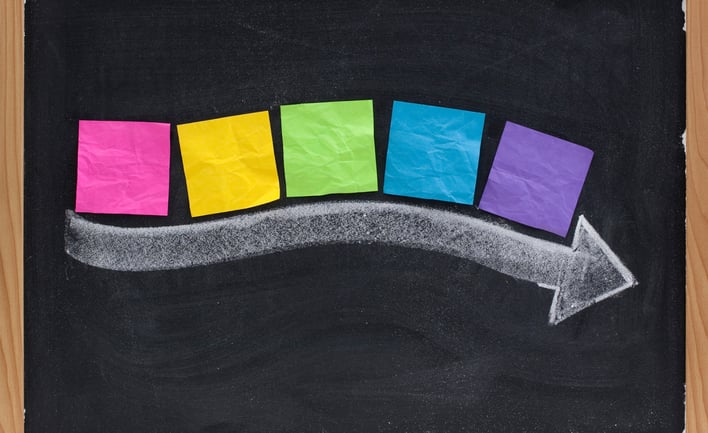 Make A Timeline For Your Job Search