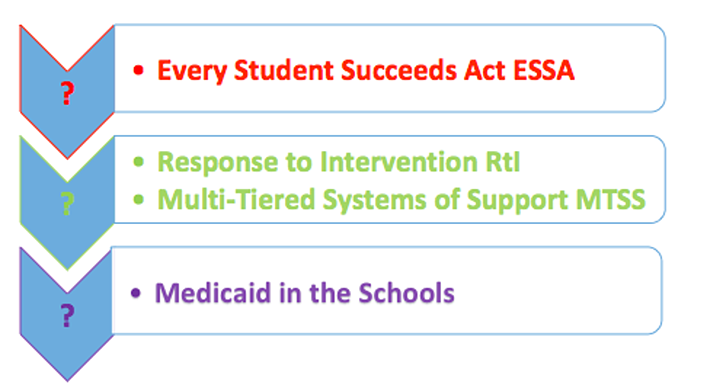 Part I : Talking Points for Your School Resume