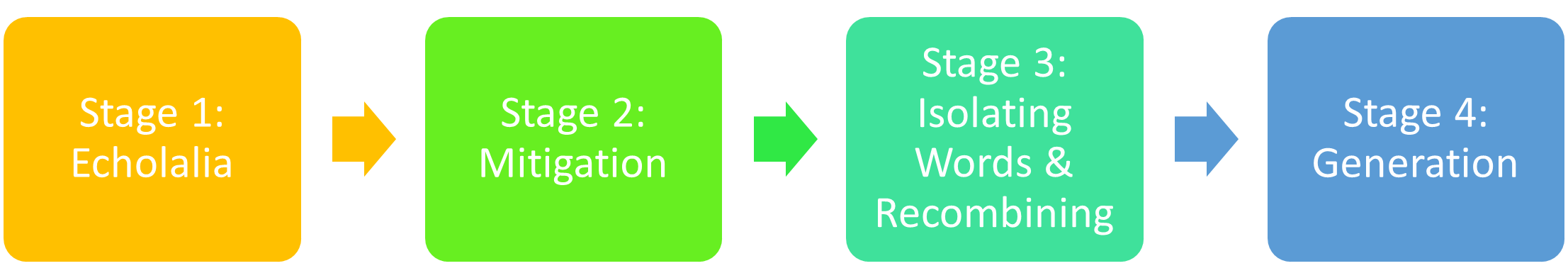 speech-therapy-tips-for-gestalt-language-processors